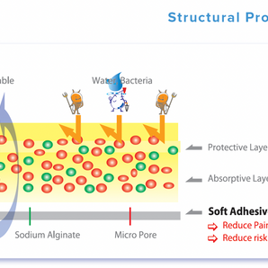 Therasorb AD - Silicone Non-Bordered Dressing